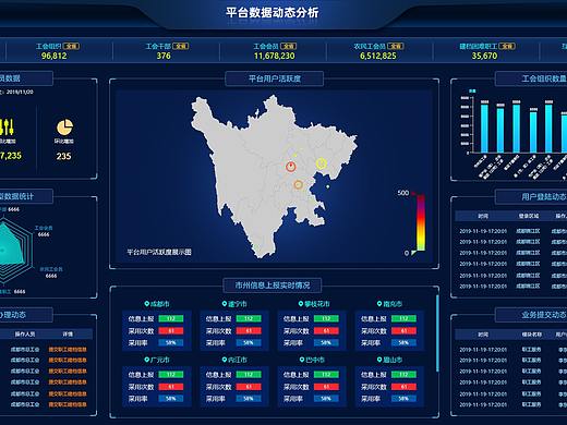 数据可视化-平台数据分析