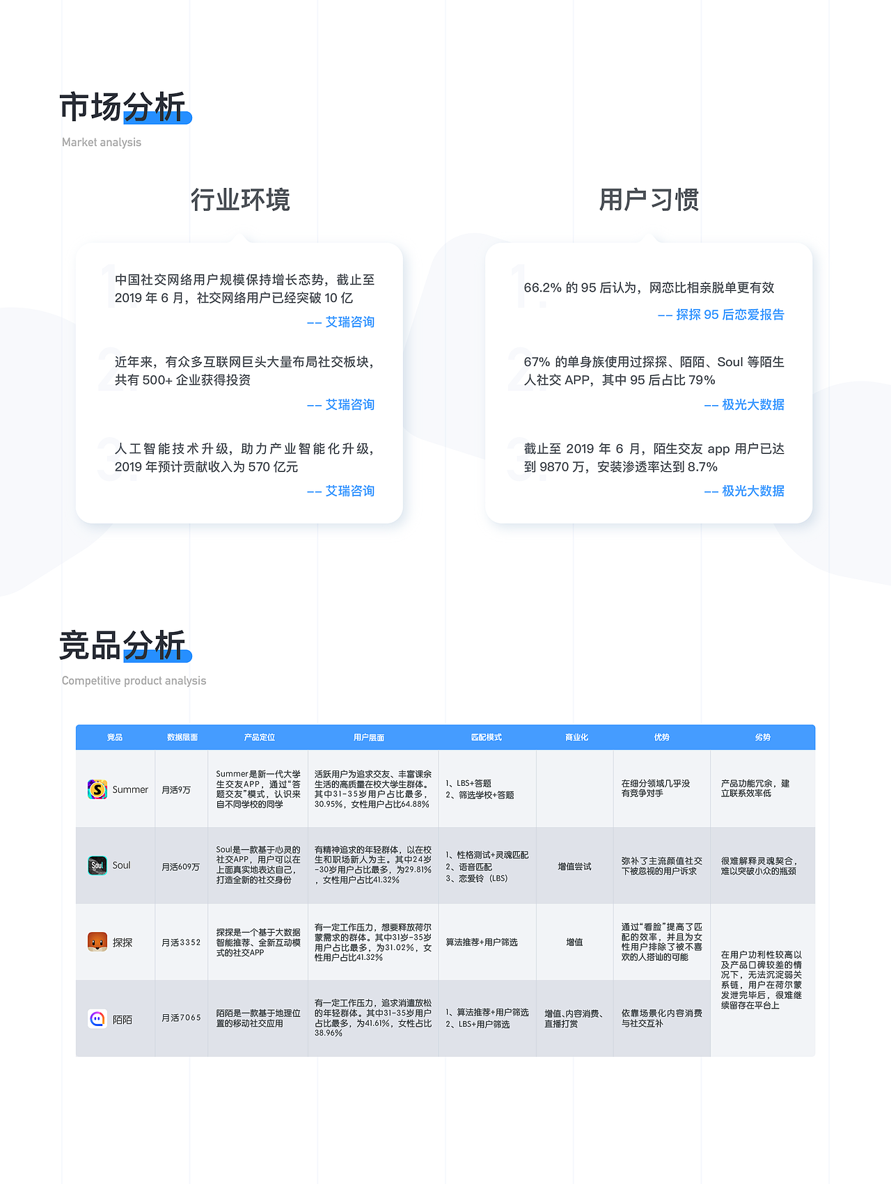 2018-2019作品集