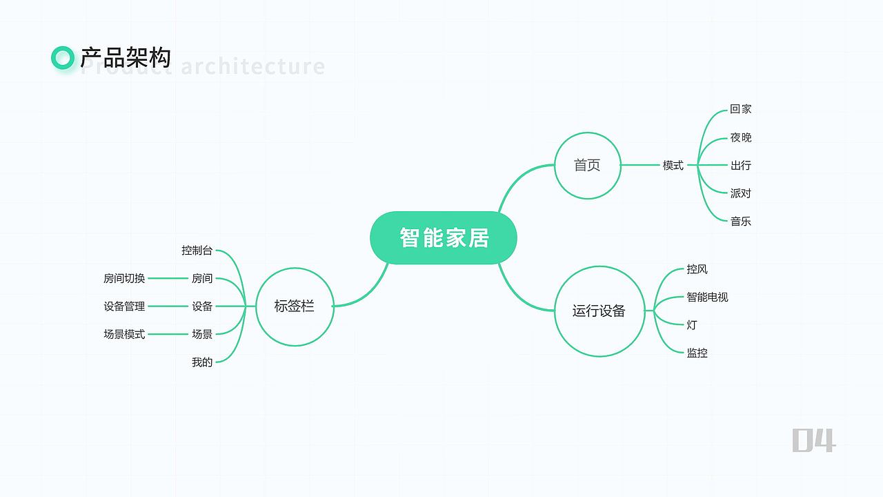 云家（图ZMjQ5NjcxODA4） - APP界面 - 站酷设计师tontin876原创素材 - 站酷ZCOOL