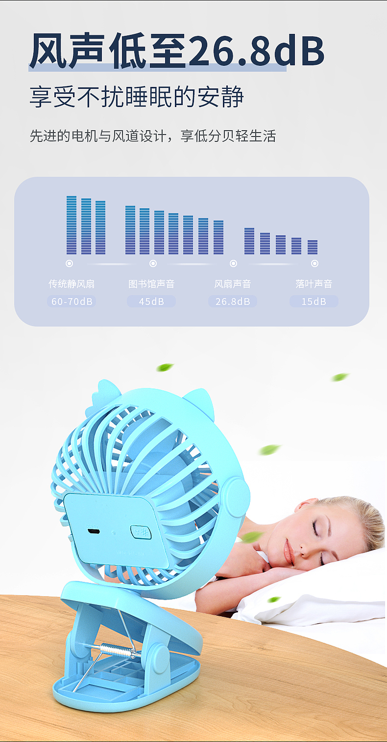 2021年个人工作作品展示