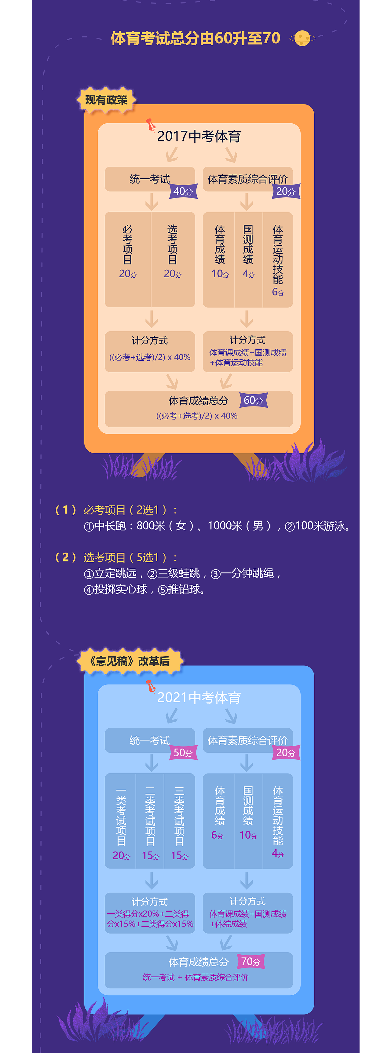 校体通运营图合集（图ZMTQ5MDg5MjA4） - 宣传物料 - 站酷设计师yisonyes原创素材 - 站酷ZCOOL