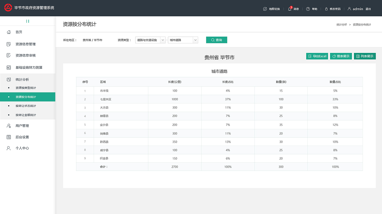 政府资源管理系统
