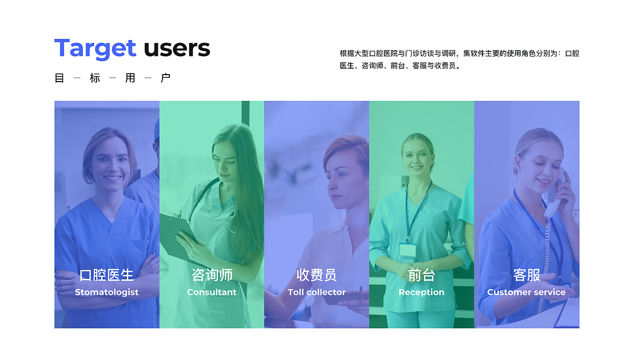 锐拓口腔_B端产品体验设计（图ZMjYyMjUyNzA4） - 交互/UE - 站酷设计师啊蔡的黑马王子原创素材 - 站酷ZCOOL