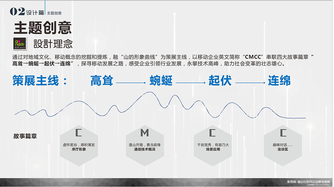 (黔东南)中国移动展厅设计