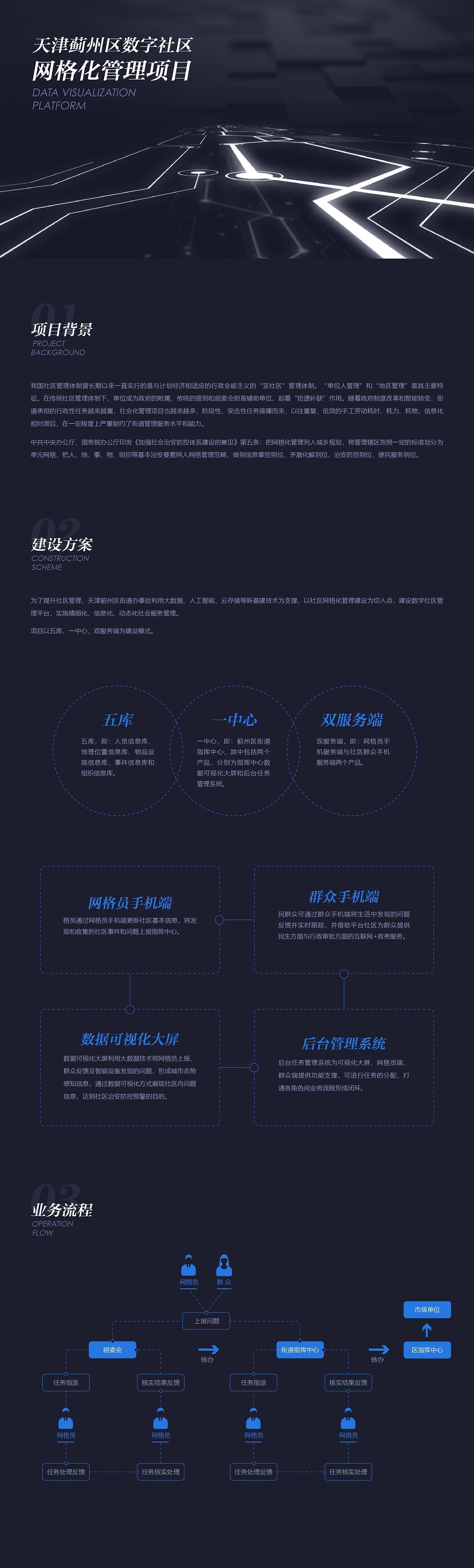 网格化管理项目（图ZMjIxNDIzODky） - 其他UI - 站酷设计师甜小菜0513原创素材 - 站酷ZCOOL