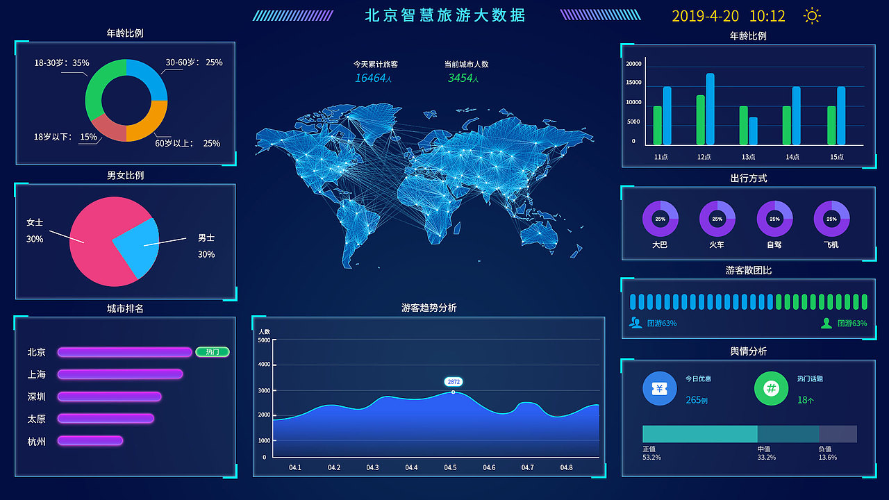 数据可视化（图ZMTU3NTIxMTQ0） - 其他UI - 站酷设计师RoverStitch原创素材 - 站酷ZCOOL