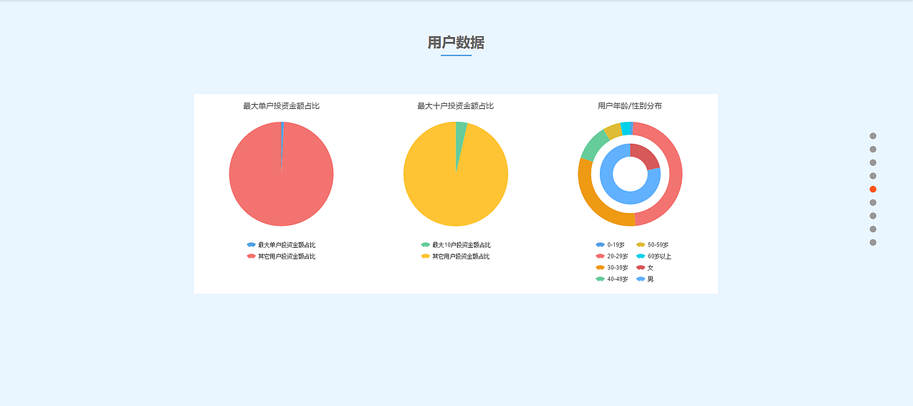信融数据可视化专题（图ZODg2NDkzODg=） - 其他UI - 站酷设计师河与渔人原创素材 - 站酷ZCOOL