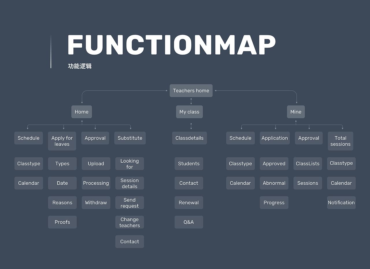 在线教育教师服务类B端设计（图ZMTYxMjA2MDUy） - APP界面 - 站酷设计师Tryinggt原创素材 - 站酷ZCOOL
