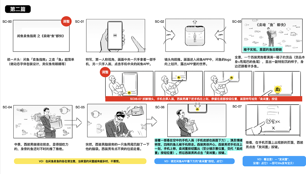 闲鱼卖鱼指南（图ZMjk1NDMzNzQ0） - 动画/影视 - 站酷设计师Edoness吴晋超原创素材 - 站酷ZCOOL