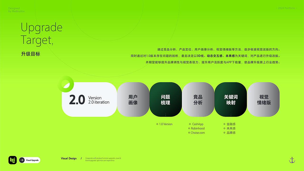 Web 3.0 产品 BG-Wallet 视觉升级|3D交互动效