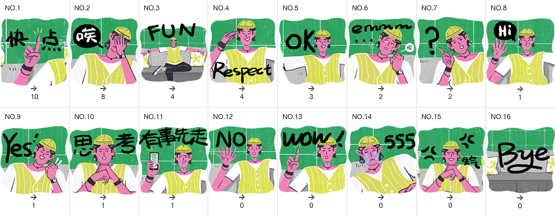 表情包上线（图ZMjkwOTY2NDI0） - 网络表情 - 站酷设计师田一Liii原创素材 - 站酷ZCOOL