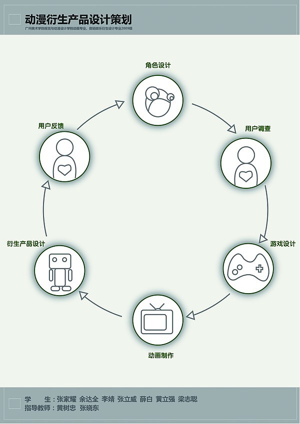 小组的娱乐衍生设计（图ZMzA4MDE0OA==） - 其他UI - 站酷设计师small肠仔原创素材 - 站酷ZCOOL