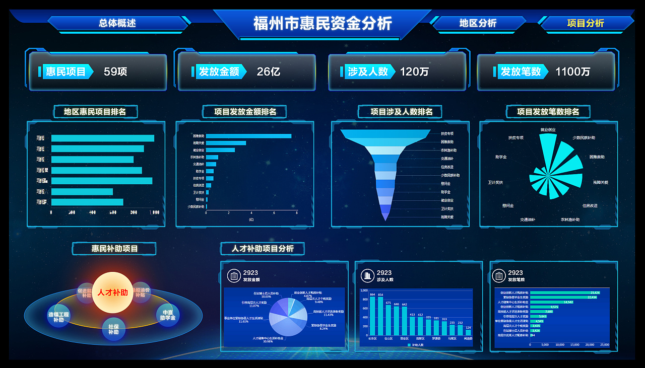 福建数字峰会-展地7-主屏2-内小屏3-内容展示