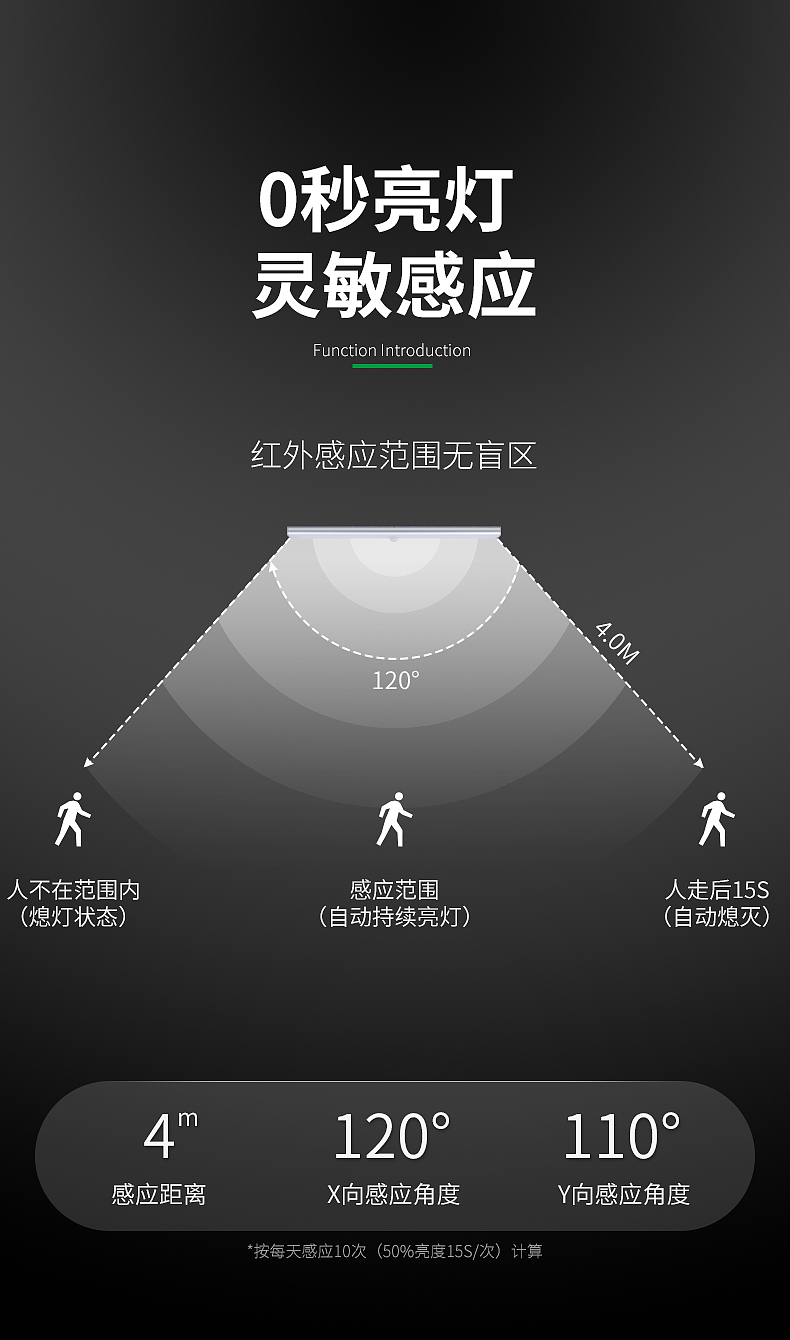 橱柜灯拼多多详情页设计