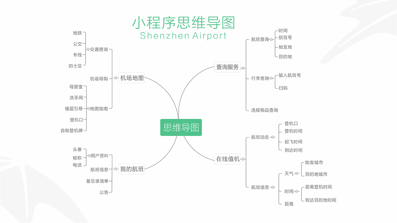 深圳机场小程序提案（图ZMTI0MzEyNTIw） - APP界面 - 站酷设计师白大白的凉茶原创素材 - 站酷ZCOOL