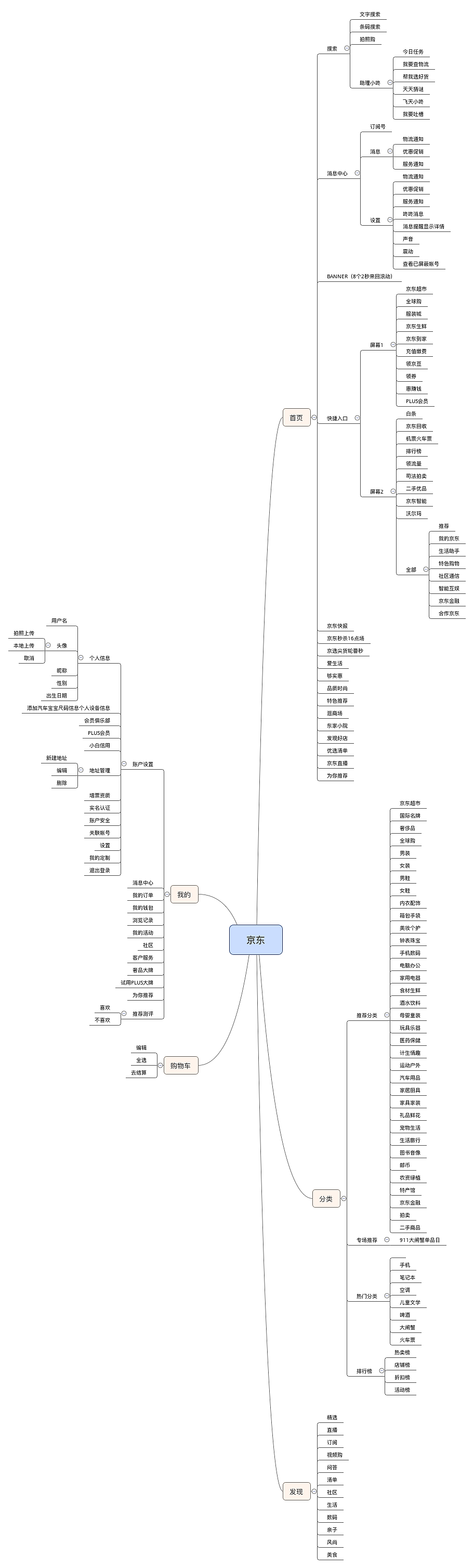产品定义与竞品分析思维导图