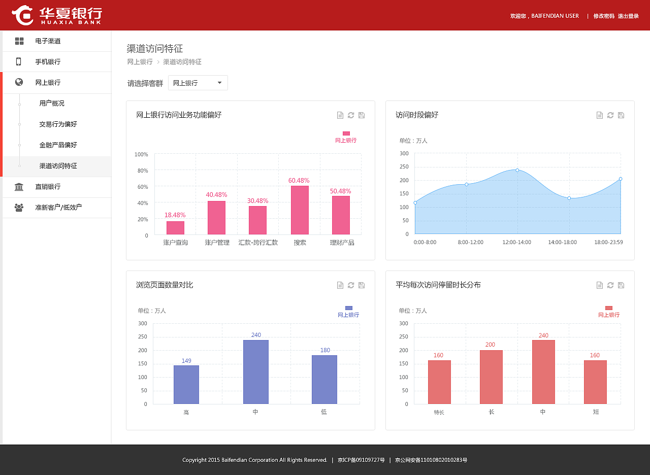 华夏银行用户画像系统