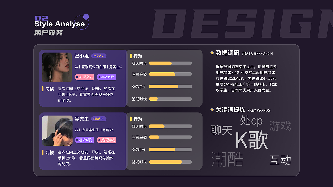 UI作品集项目回顾