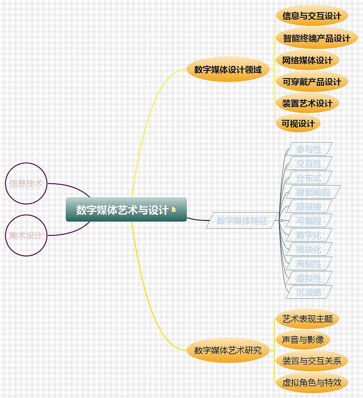 数字媒体艺术与设计 广厦数媒二班解章琳0255210217（图ZMjczOTg5ODY4） - 其他 - 站酷设计师解章琳原创素材 - 站酷ZCOOL