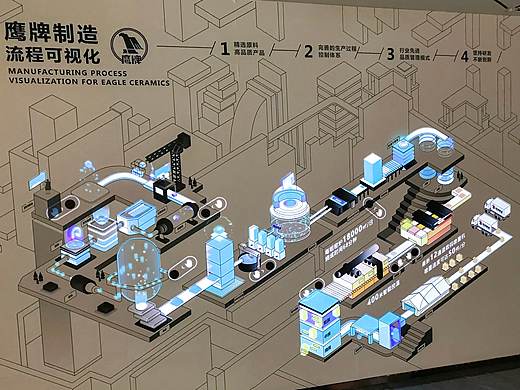 鹰牌陶瓷互动投影墙（佛山展厅）