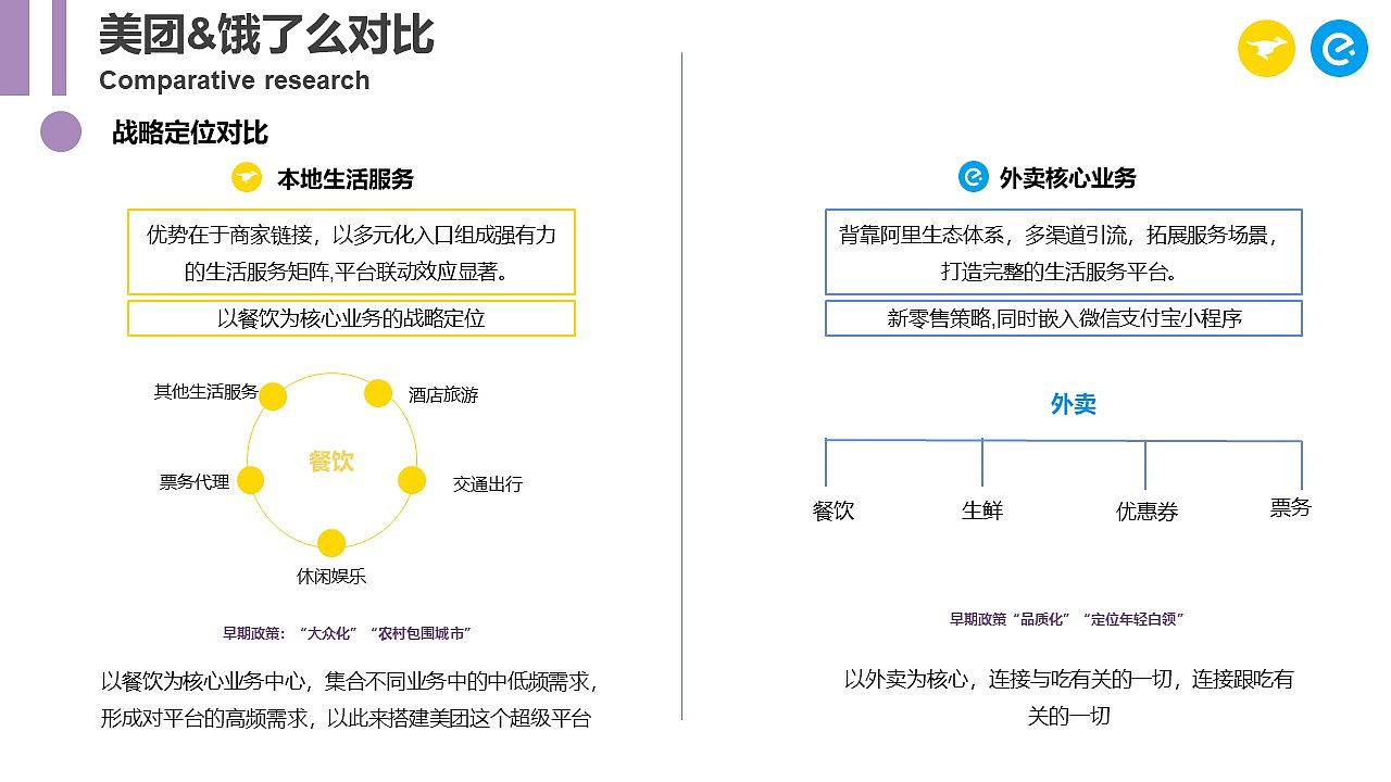 美团饿了么外卖行业研究（图ZMjU5NDcxNDIw） - 文案/策划 - 站酷设计师blackblue原创素材 - 站酷ZCOOL