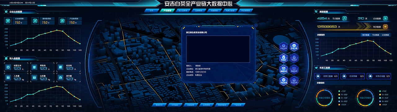 安吉可视化项目（图ZMjYxOTE0NTYw） - 软件界面 - 站酷设计师llulike原创素材 - 站酷ZCOOL