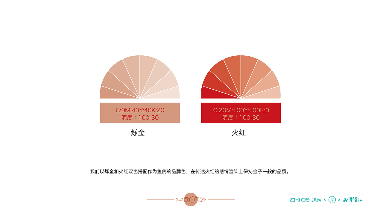 鱼例.火锅品牌形象设计(图ZMTg3MDM4NjMy) - 品牌 - 站酷设计师如伊原创素材 - 站酷ZCOOL