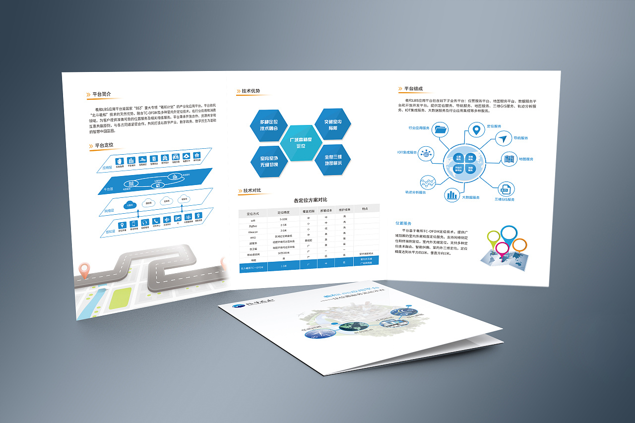 产品宣传页—折页