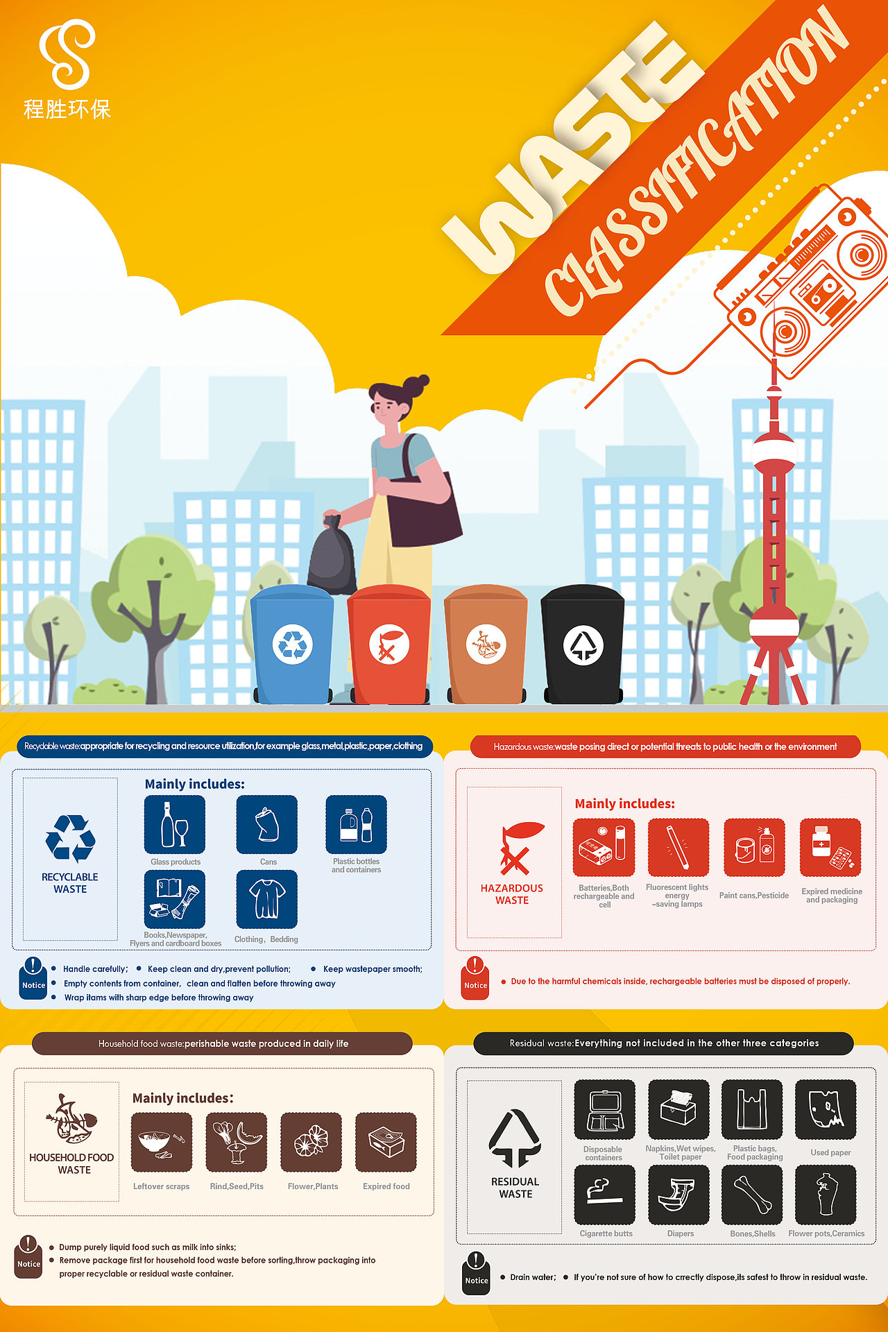 英文版垃圾分类海报
