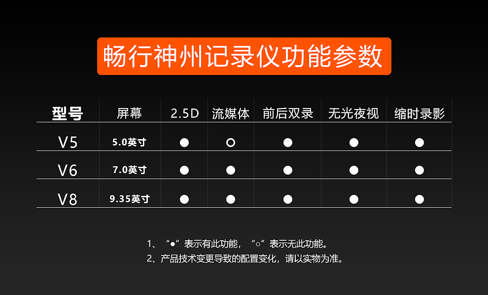 记录仪详情页（图ZMTIwNTM5NTY4） - 电商 - 站酷设计师hmdswyc原创素材 - 站酷ZCOOL
