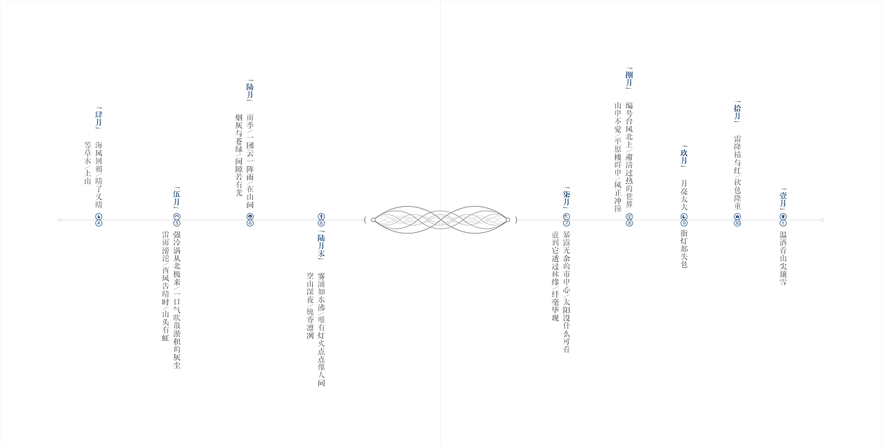 私人共鸣/天琴山产品楼书＃12