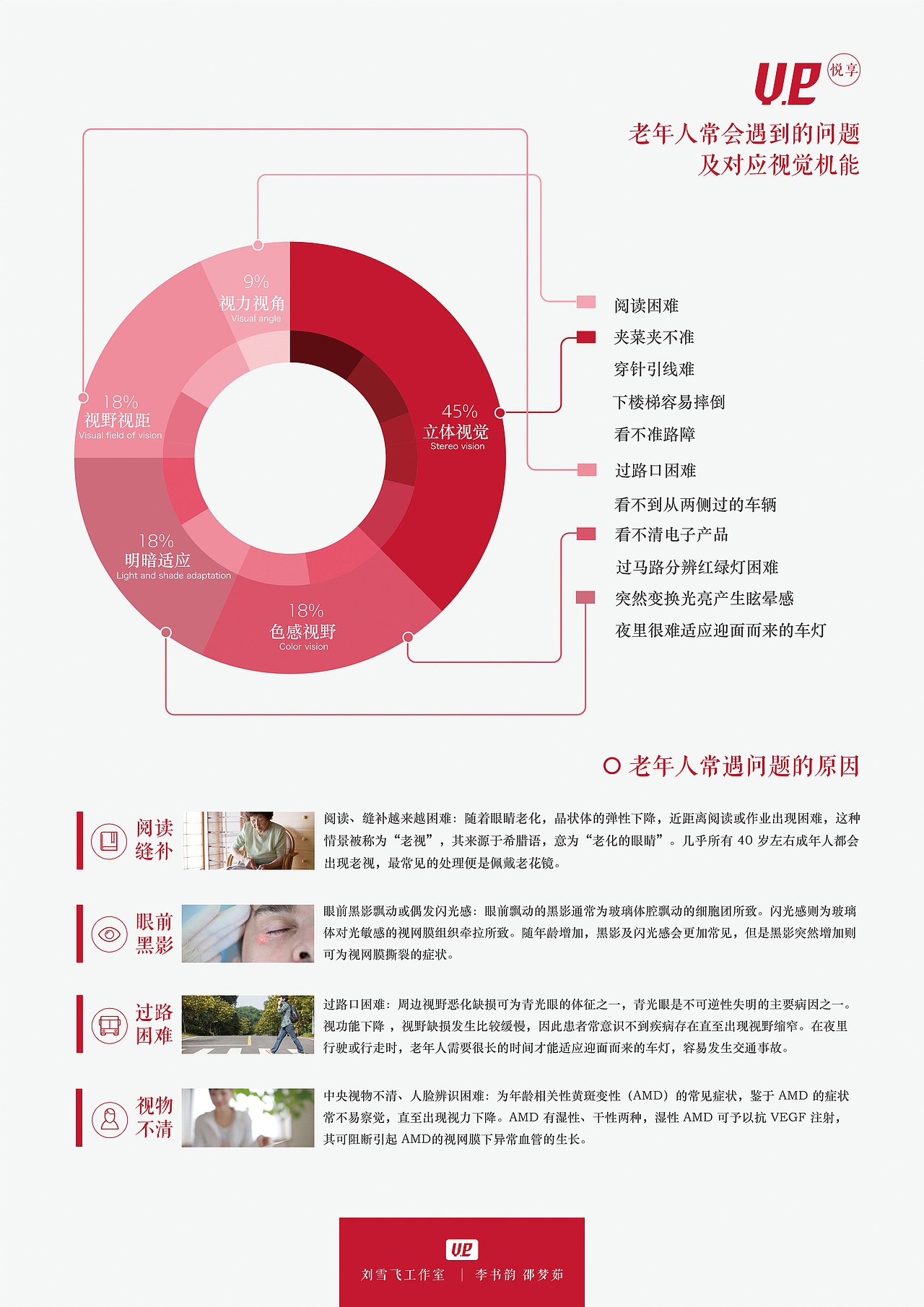悦享老年人助视仪实体交互设计 毕业设计（图ZNTI3OTUyMDQ=） - 人机交互 - 站酷设计师月光海洋1993原创素材 - 站酷ZCOOL