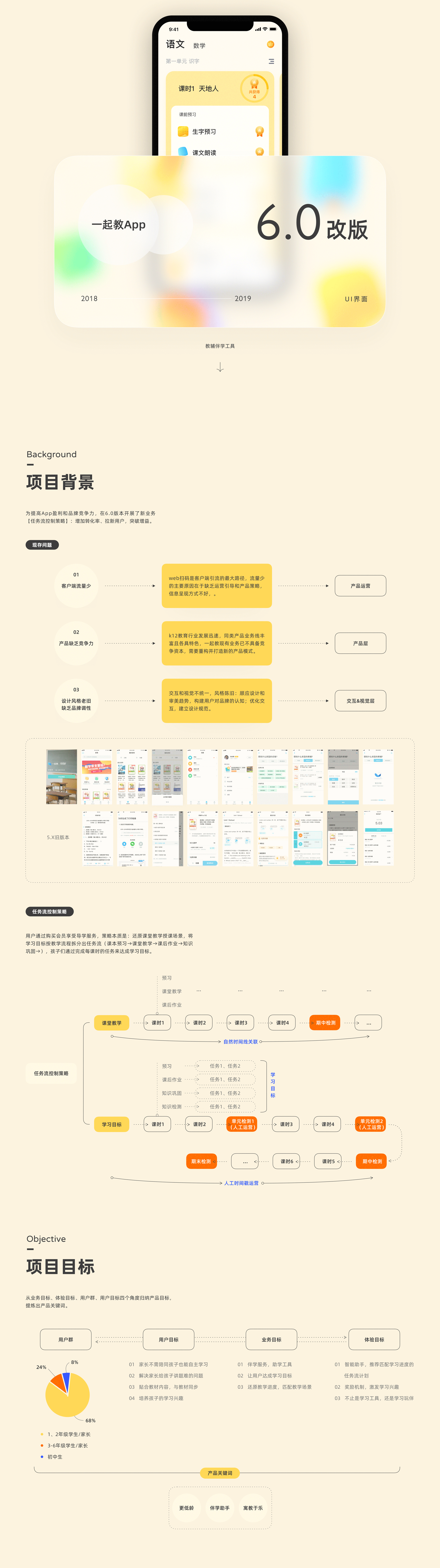 一起教App【6.0改版】（图ZMjIwMDA3Mjcy） - APP界面 - 站酷设计师Saicheung原创素材 - 站酷ZCOOL