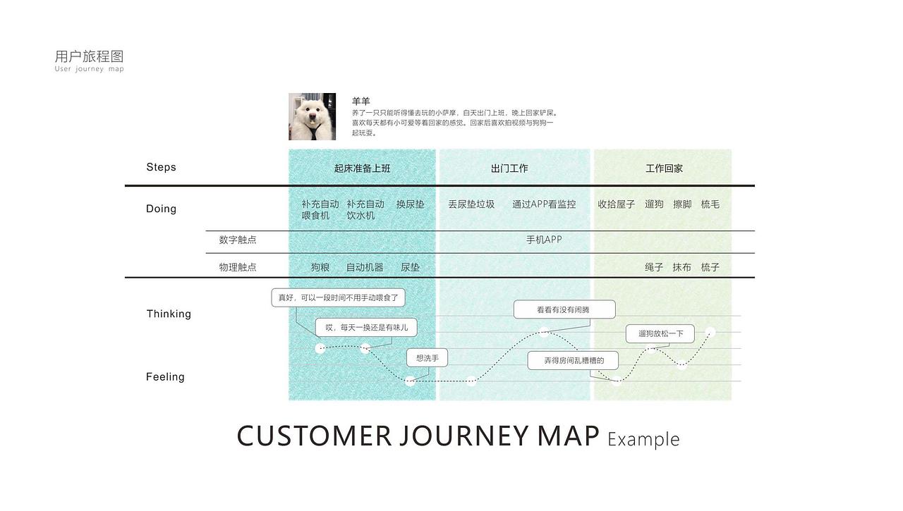 2018-2022产品设计个人作品集
