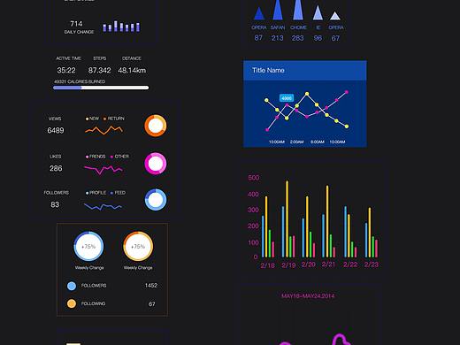 数据可视化图表