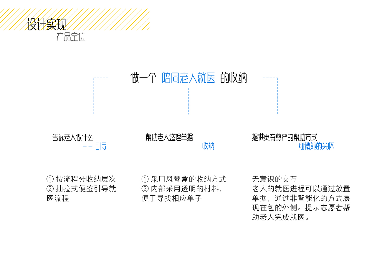 老有所医——医疗导航收纳袋设计