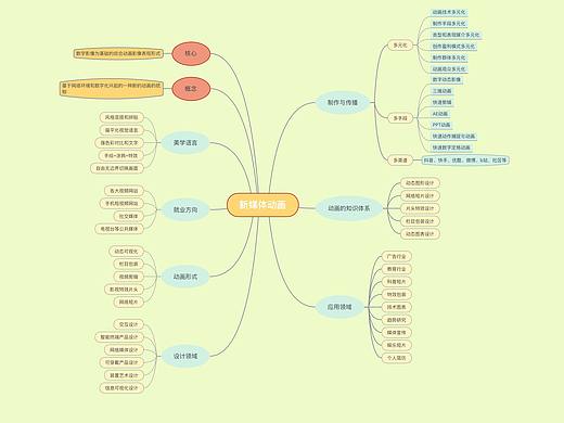 18级新媒体动画2班 张雪瑶 11803329（个人主页-ZNDMxMzQzOTY=） - 其他平面 - 站酷设计师Zh大瑶原创素材 - 站酷ZCOOL