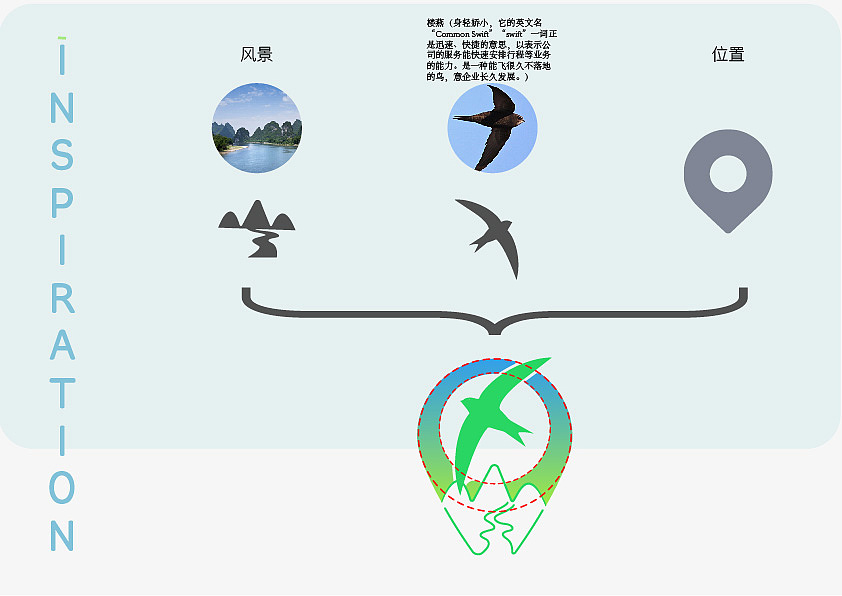 小鸟旅游LOGO(练习)（图ZMTY5OTk1ODA0） - Logo - 站酷设计师Lucky0wh原创素材 - 站酷ZCOOL