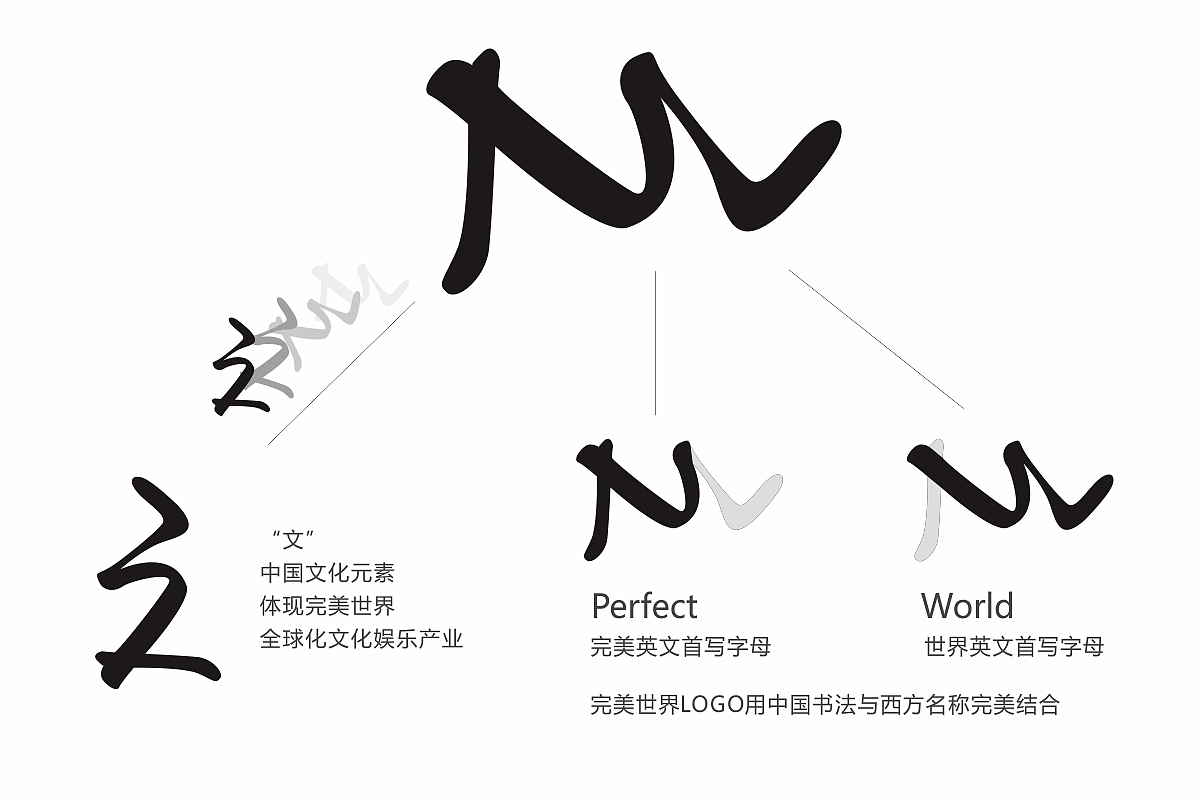 完美世界logo---融合文化