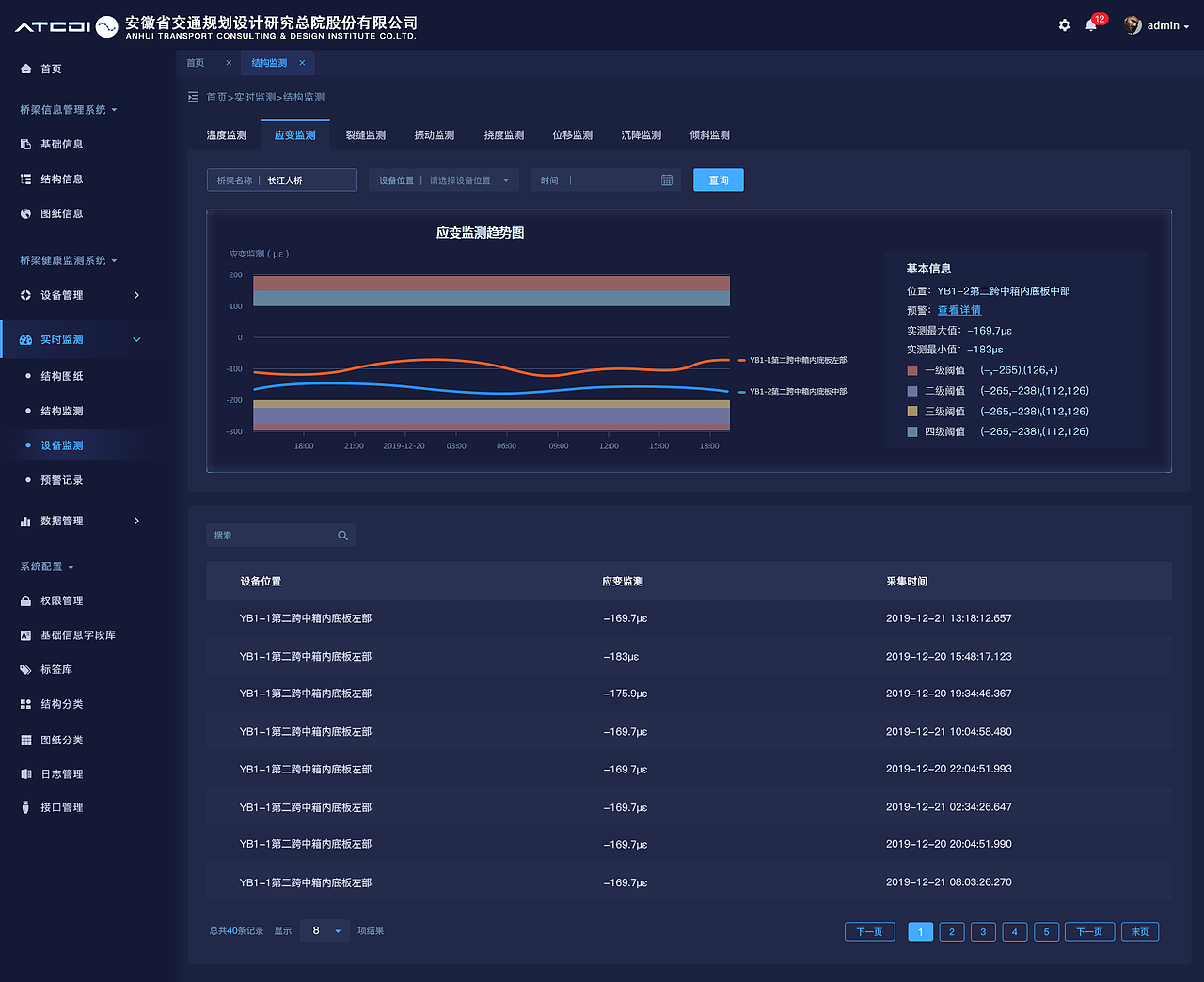 管理系统（图ZMjAyMDg2NTUy） - 其他UI - 站酷设计师宋小懒猪原创素材 - 站酷ZCOOL