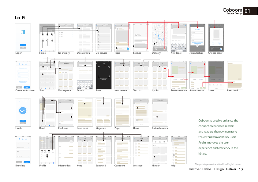 本科期间作品集