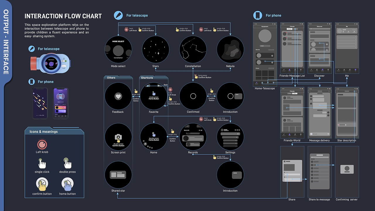 追逐星光 / Starlight Chaser（图ZMjQxODU3ODE2） - 电子产品 - 站酷设计师Amelia_Zhang原创素材 - 站酷ZCOOL