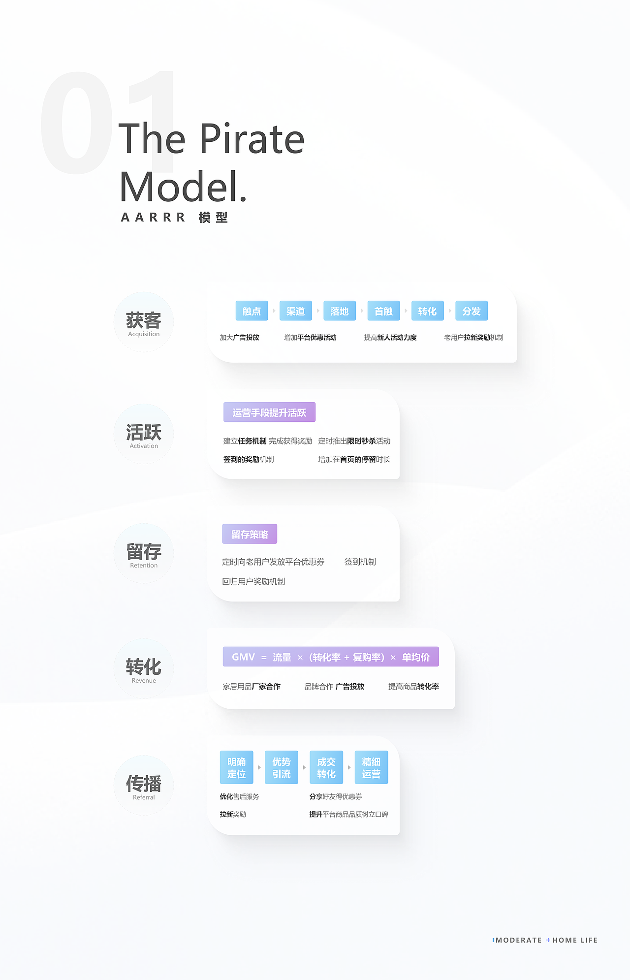 由度邻选APP增量设计作品（图ZMjkzNjQzMjg0） - 交互/UE - 站酷设计师田胖原创素材 - 站酷ZCOOL