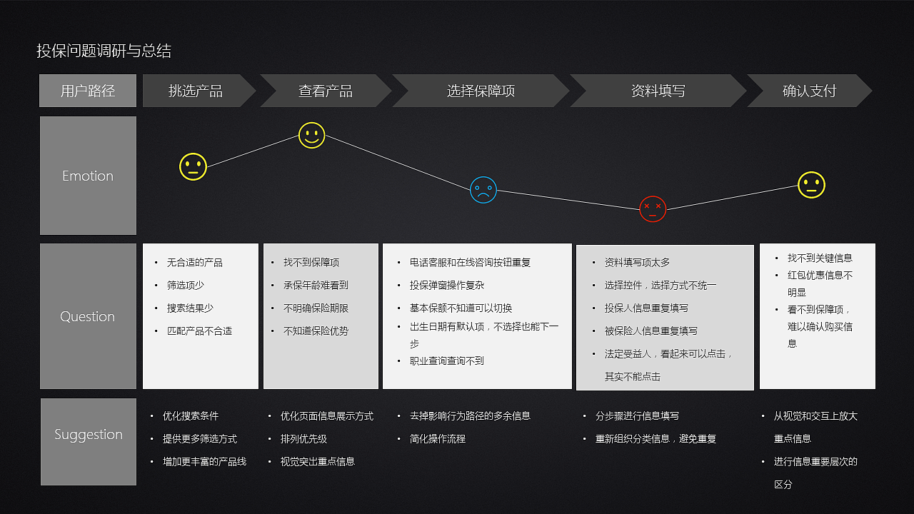 交互设计师 尹松 18707618455（图ZOTUyNDE0OTI=） - 其他 - 站酷设计师半空中的酱油瓶原创素材 - 站酷ZCOOL