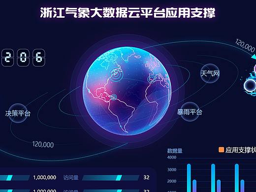 大数据云平台应用支撑