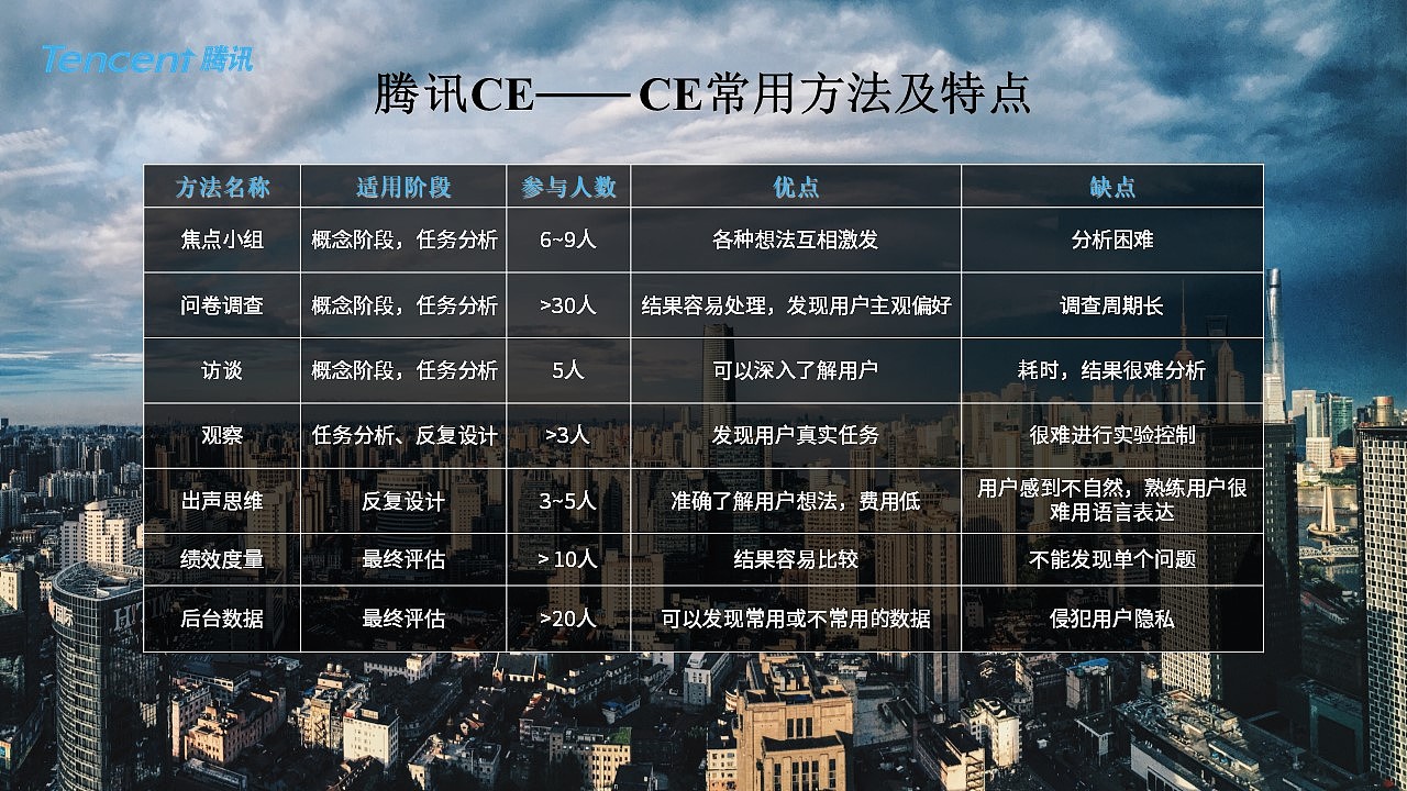 腾讯公司专业职级发展体系介绍