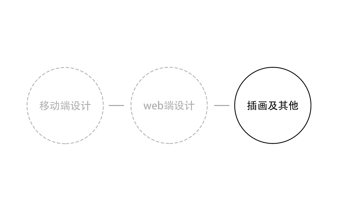 UI设计-作品集