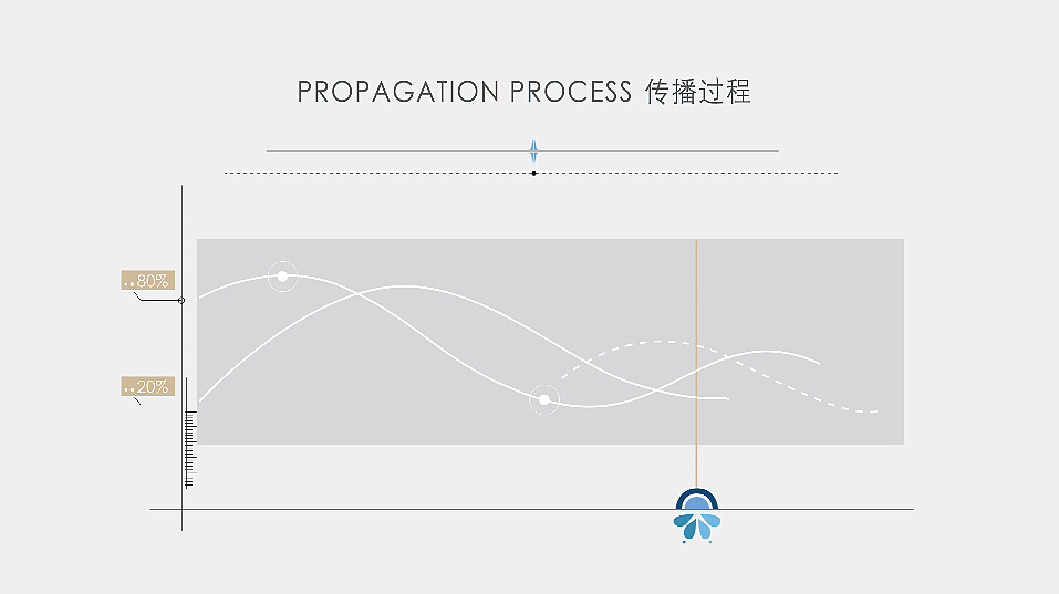 <病毒来了吗> 武汉传媒学院 三水 #青春答卷2016#