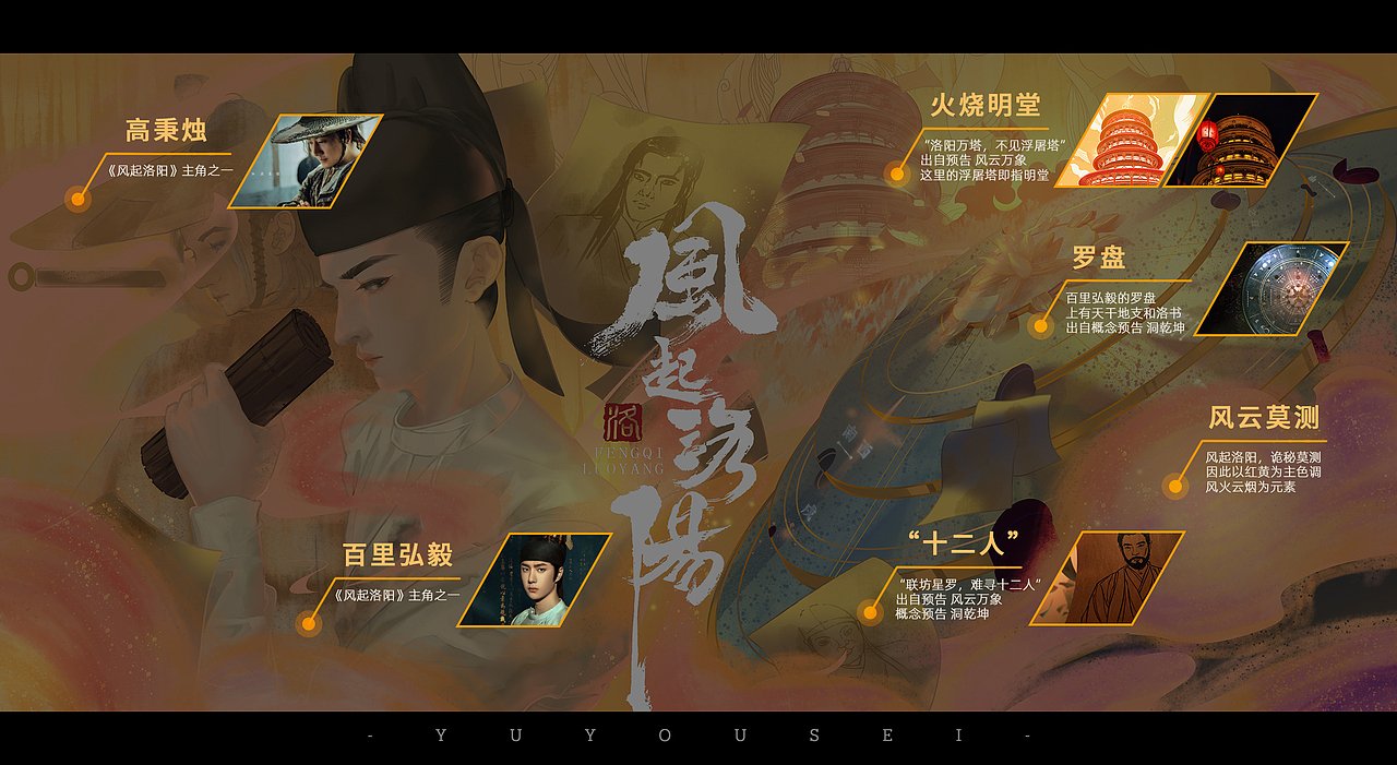 【插画】风火神都——画《风起洛阳》（图ZMjc5MjQ5NDg4） - 创作习作 - 站酷设计师于游原创素材 - 站酷ZCOOL