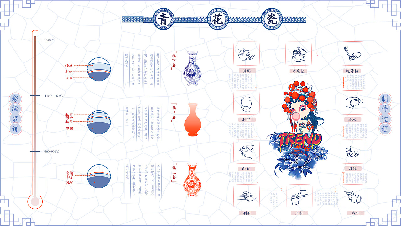 青花瓷信息可视化设计